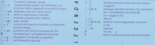 Legenda della piantina del Forte Leone