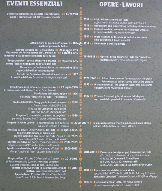 Forte Pozzacchio - scala temporale