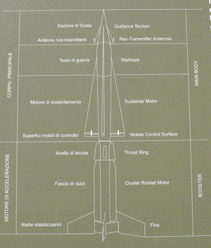 Base Tuono - missile Nike-Hercules