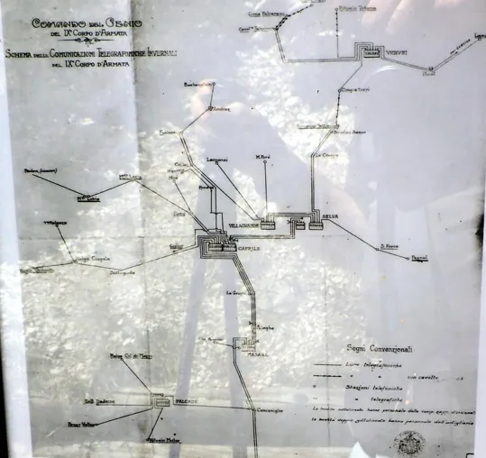 Schema linee telefoniche