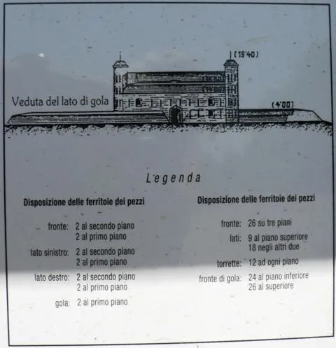 Forte Interrotto - Pianta