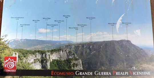 Monte Cimone - tabelle