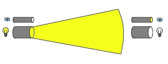 Tubi ottici di segnalazione