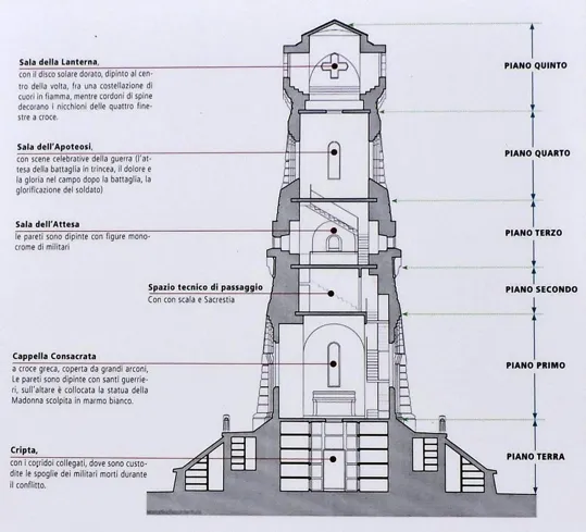 Sacello Ossario del Pasubio