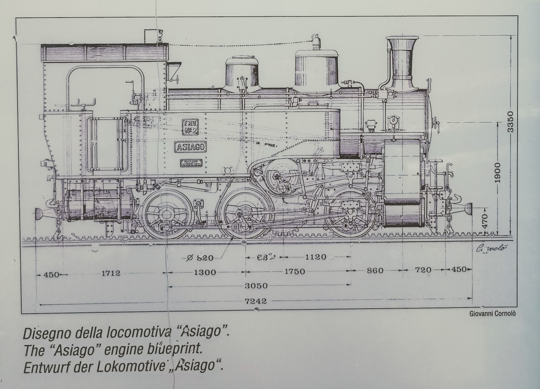 Le misure della locomotiva "Asiago"