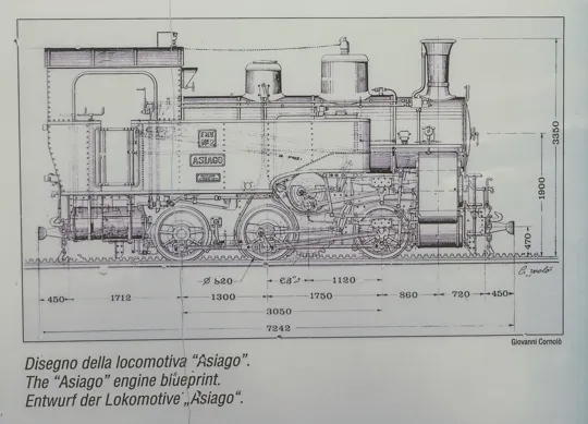 Le misure della locomotiva &quot;Asiago&quot;