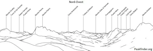 Cime a Nord Ovest